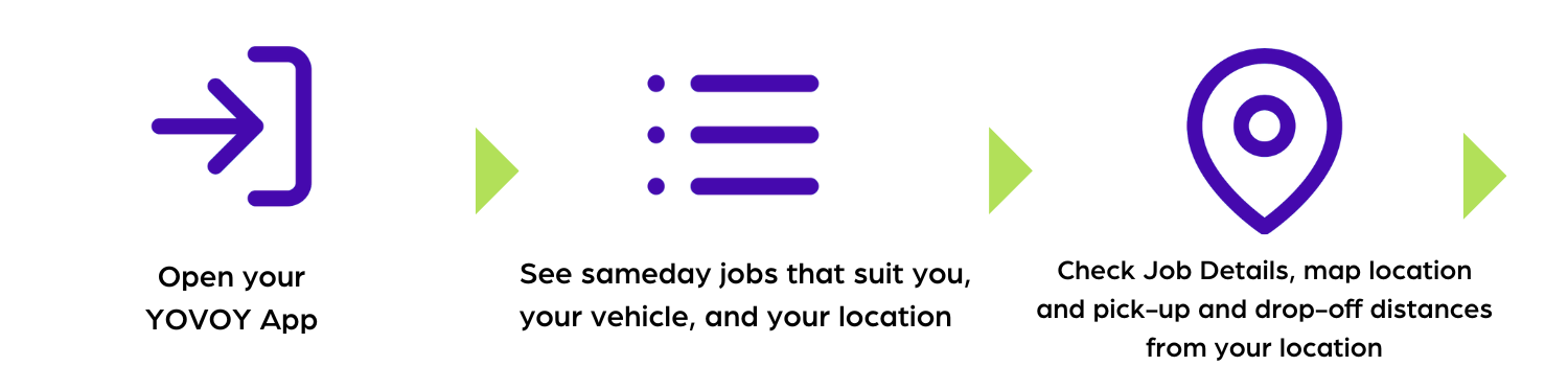 Same day delivery jobs - Yovoy first steps