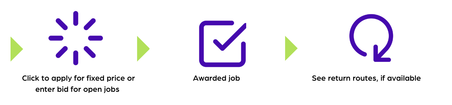 Same day delivery jobs - Yovoy next steps